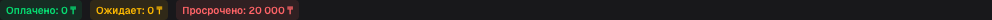 Статистика оплат